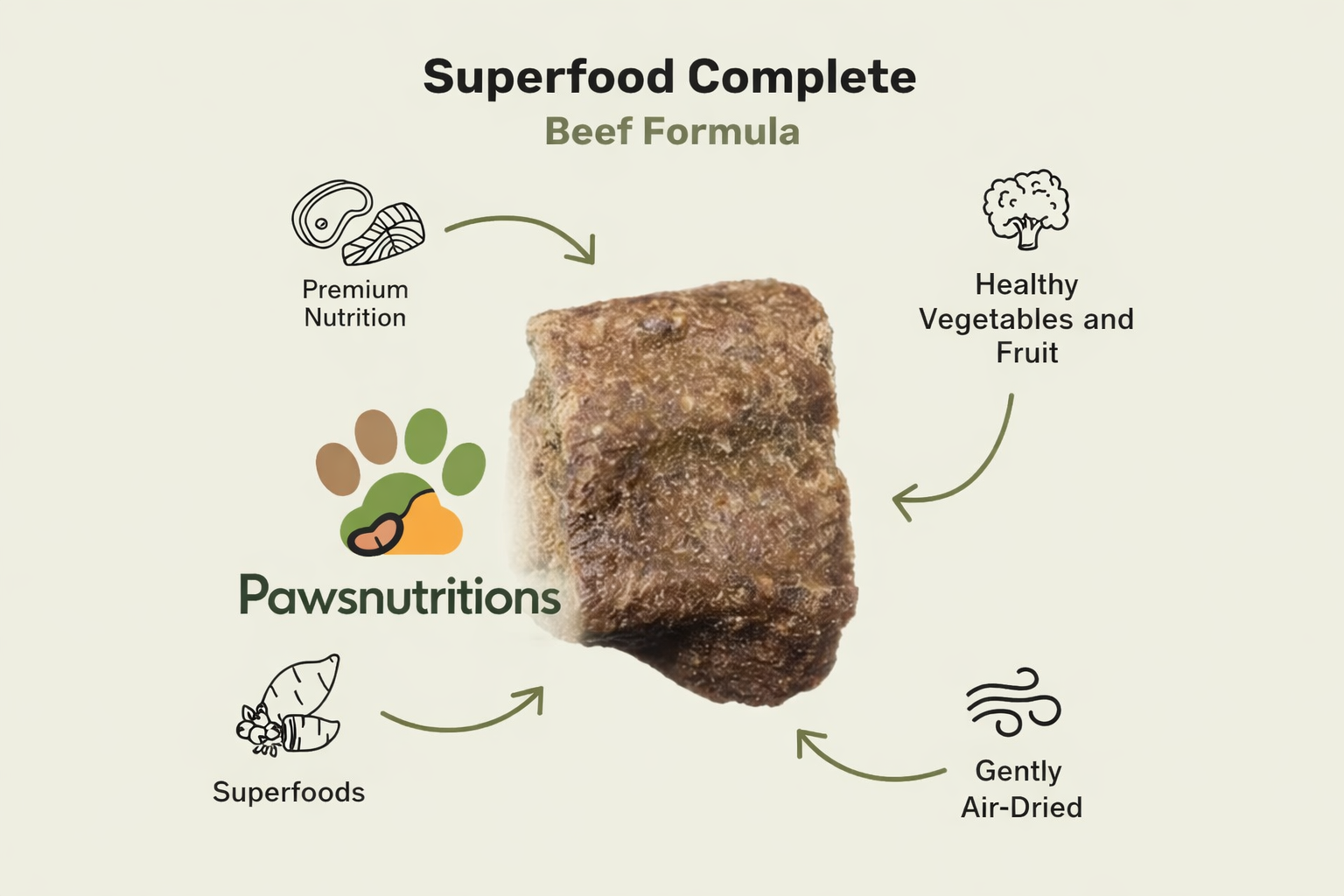 badlands ranch dog food ingredients and nutrition breakdown. badlands ranch dog food ingredients and nutrition breakdown.