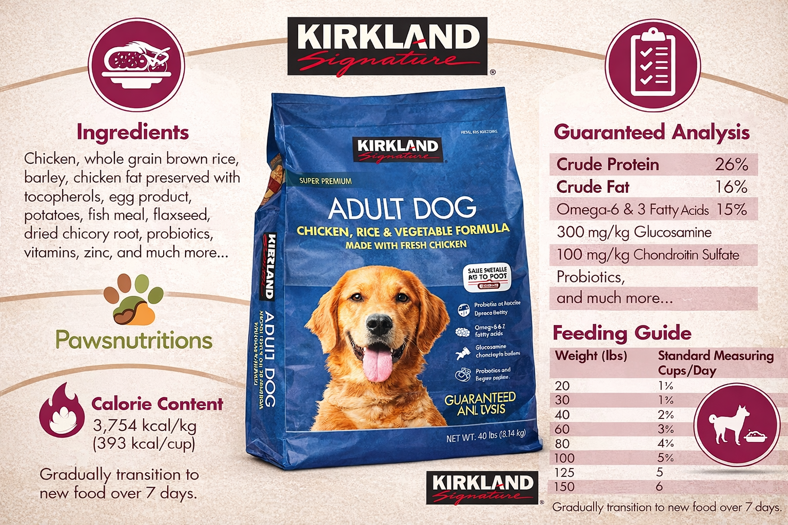 Guaranteed Analysis: What You Can Expect 