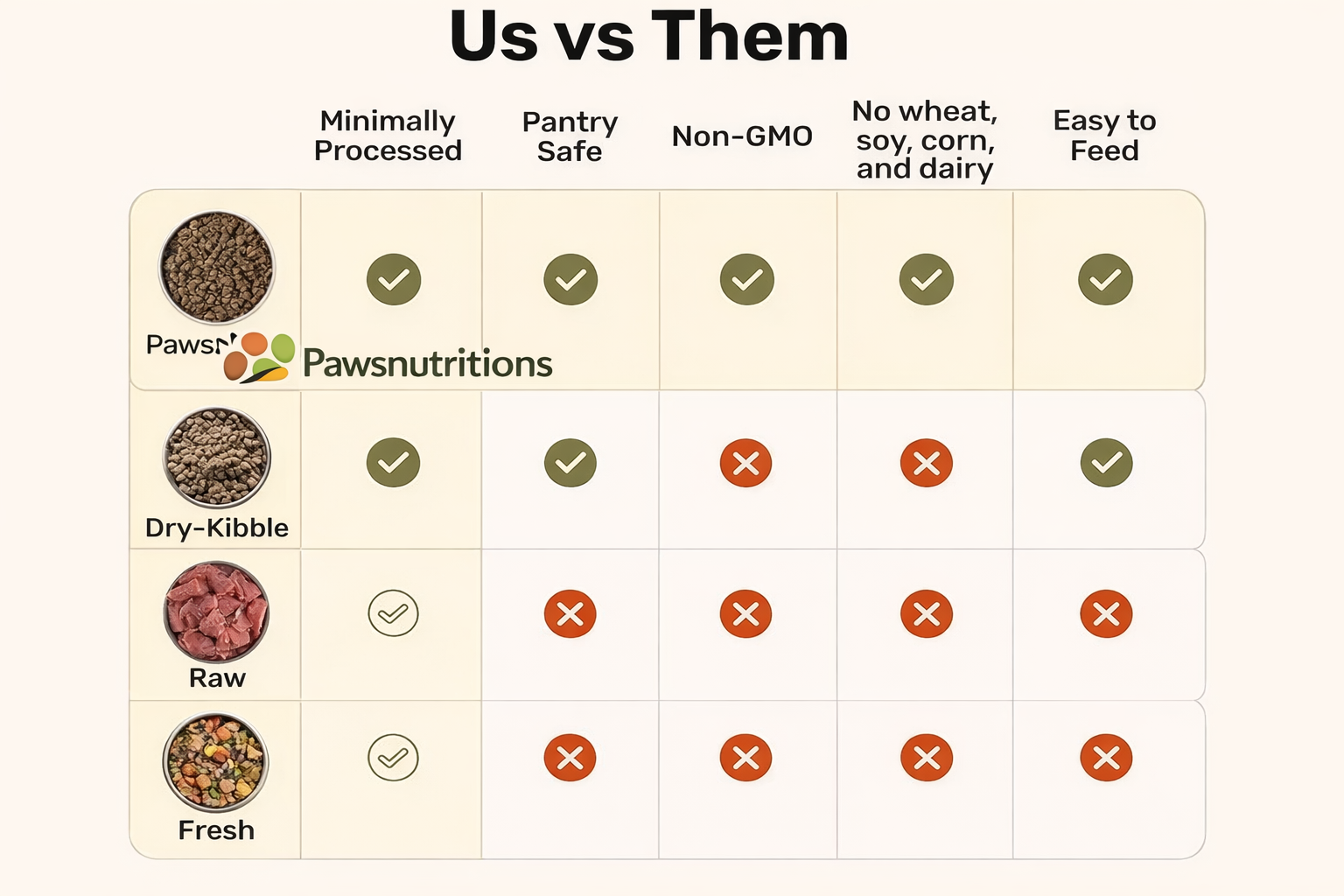 how-does-badlands-ranch-compare-to-other-air-dried-dog-foods how-does-badlands-ranch compare to other air dried dog foods