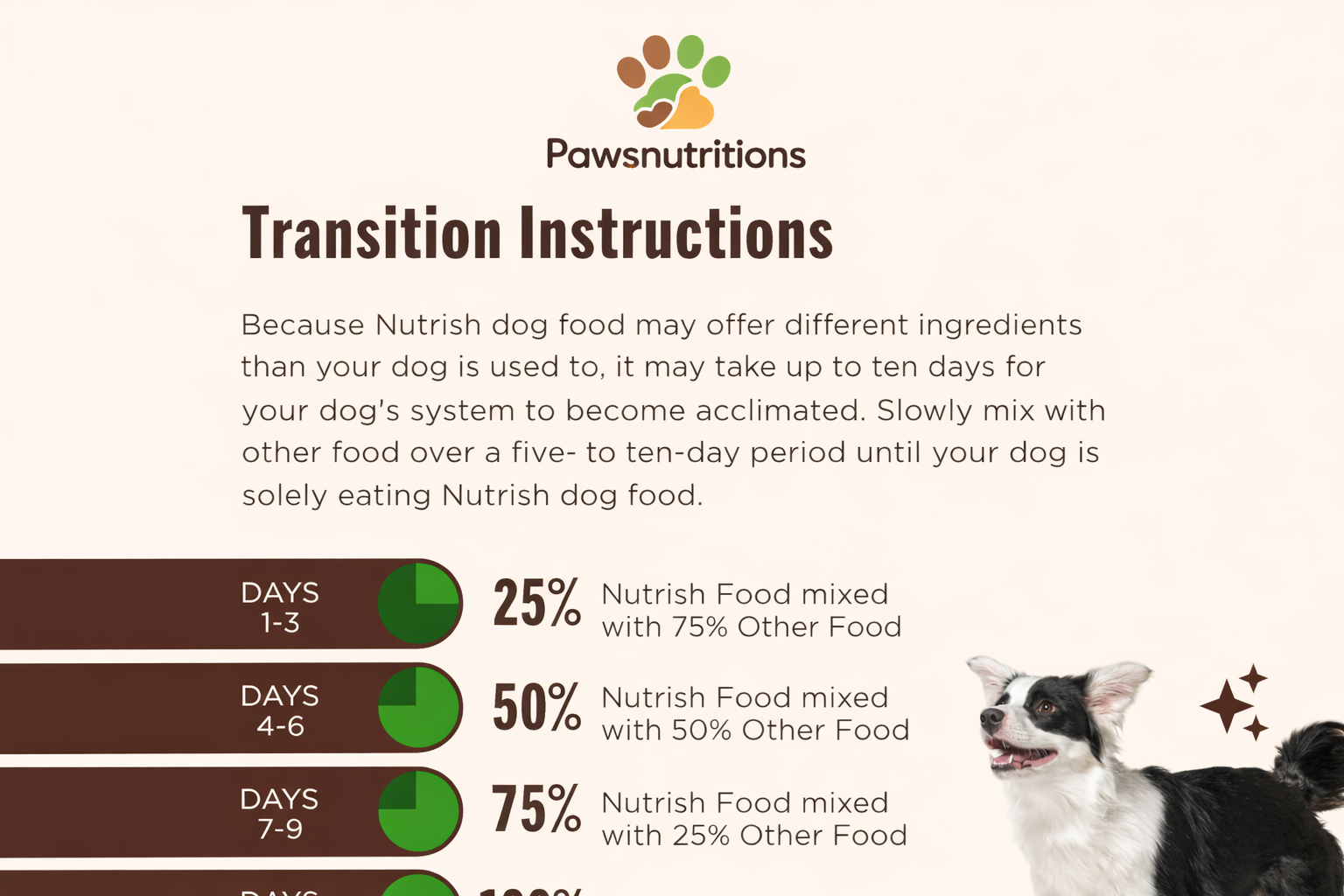 ingredient_breakdown_whats_really_inside_rachael_ray_nutrish Ingredient Breakdown: What’s Really Inside Rachael Ray Nutrish?