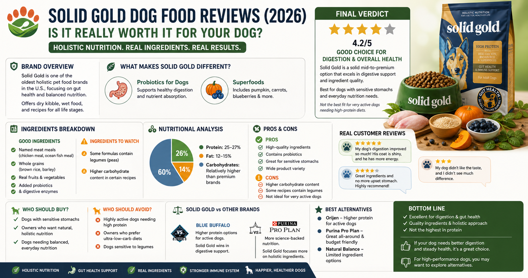 Ingredients Breakdown (Good & Bad)