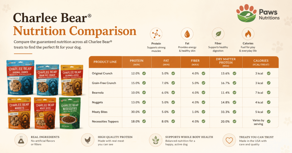Charlee Bear Nutrition Facts