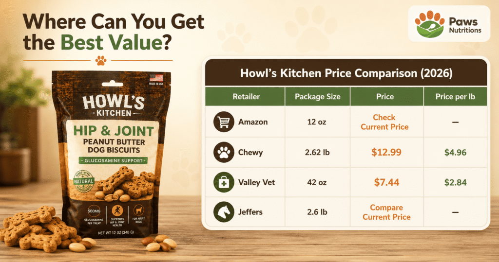Howl's Kitchen Price Breakdown & Price-Per-Pound
